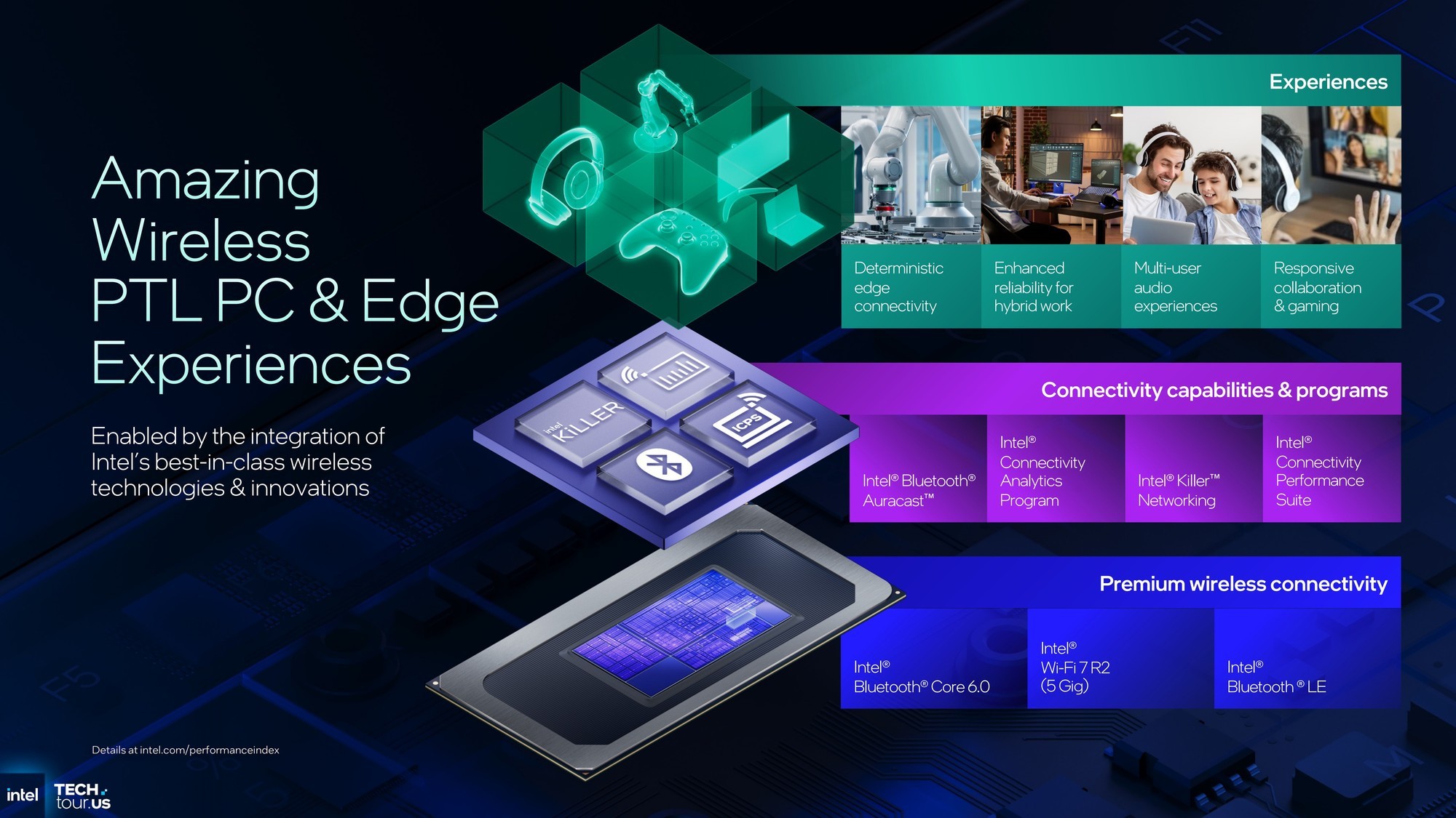 首个Intel 18A制程处理器Panther Lake:续写能效传奇 AI算力升至180TOPS
