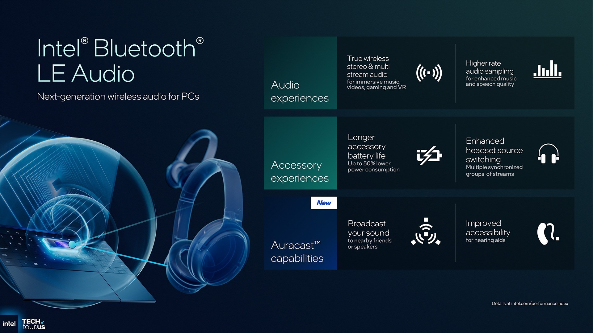 首个Intel 18A制程处理器Panther Lake:续写能效传奇 AI算力升至180TOPS