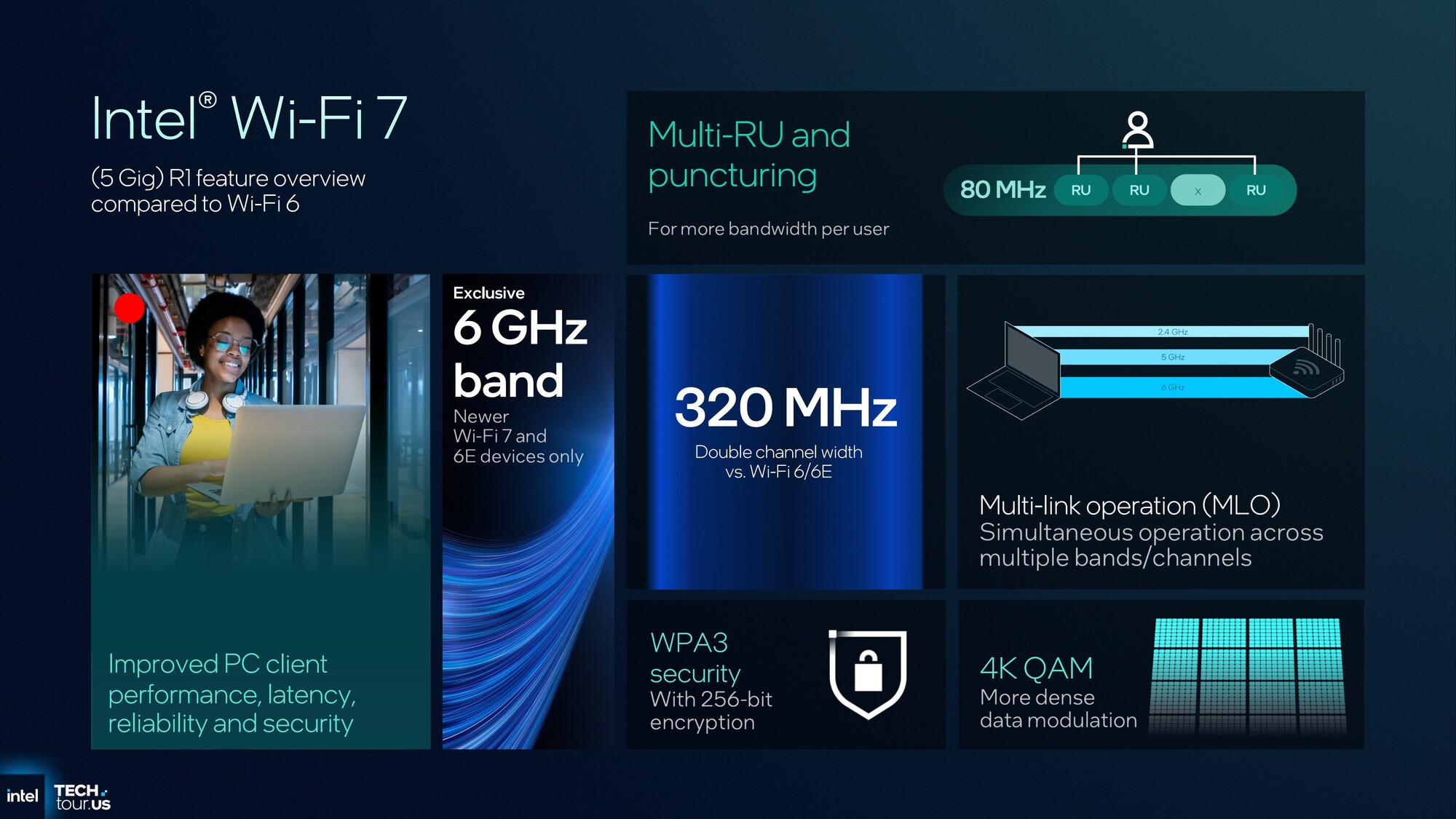 首个Intel 18A制程处理器Panther Lake:续写能效传奇 AI算力升至180TOPS