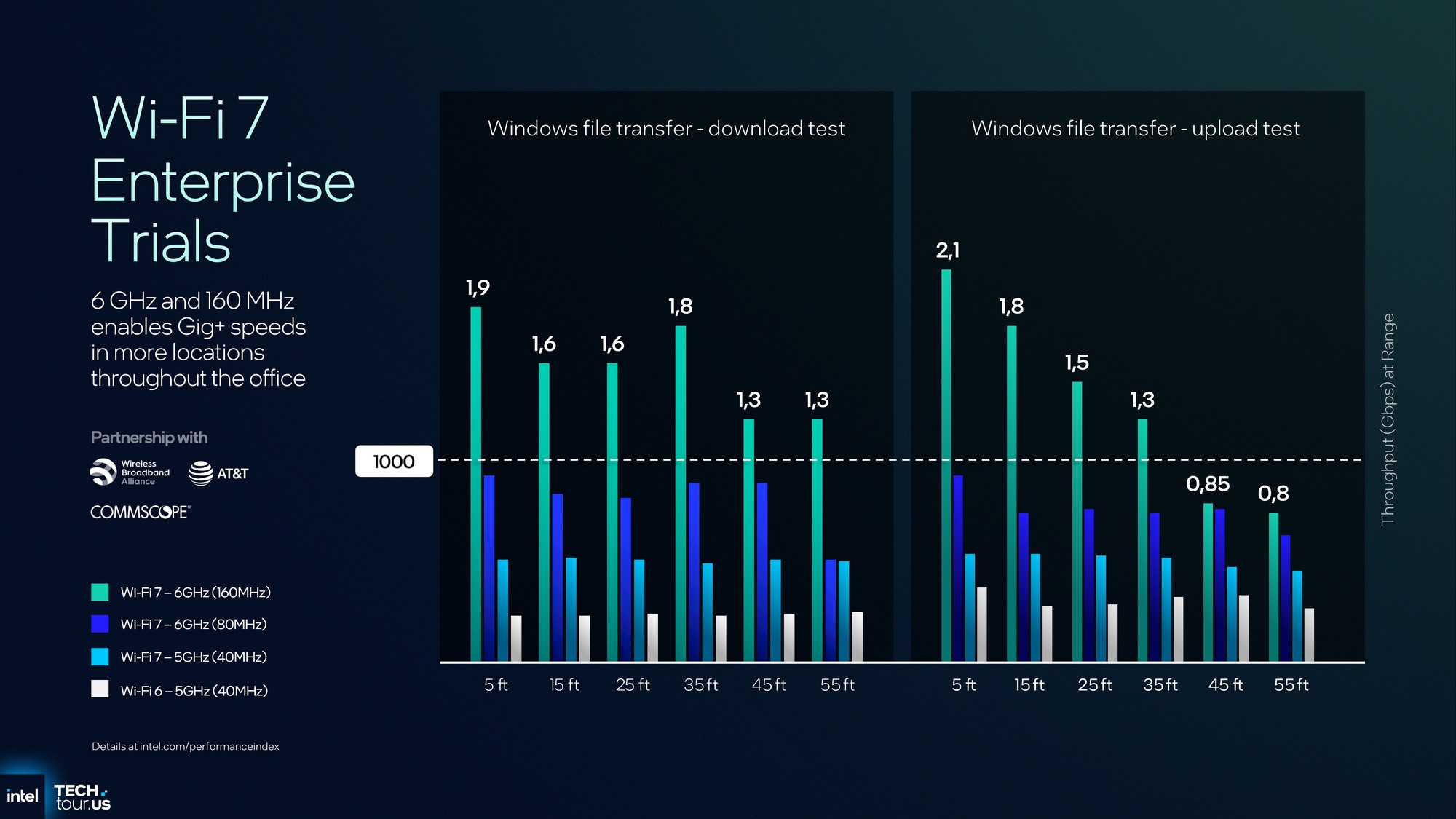 首个Intel 18A制程处理器Panther Lake:续写能效传奇 AI算力升至180TOPS