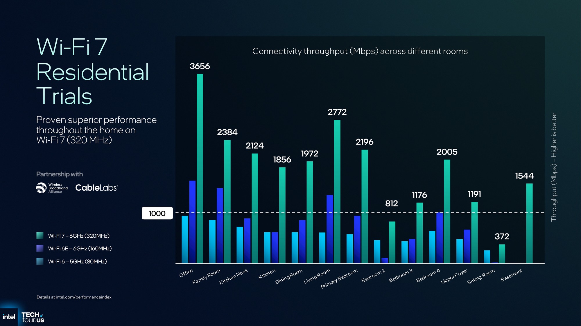 首个Intel 18A制程处理器Panther Lake:续写能效传奇 AI算力升至180TOPS