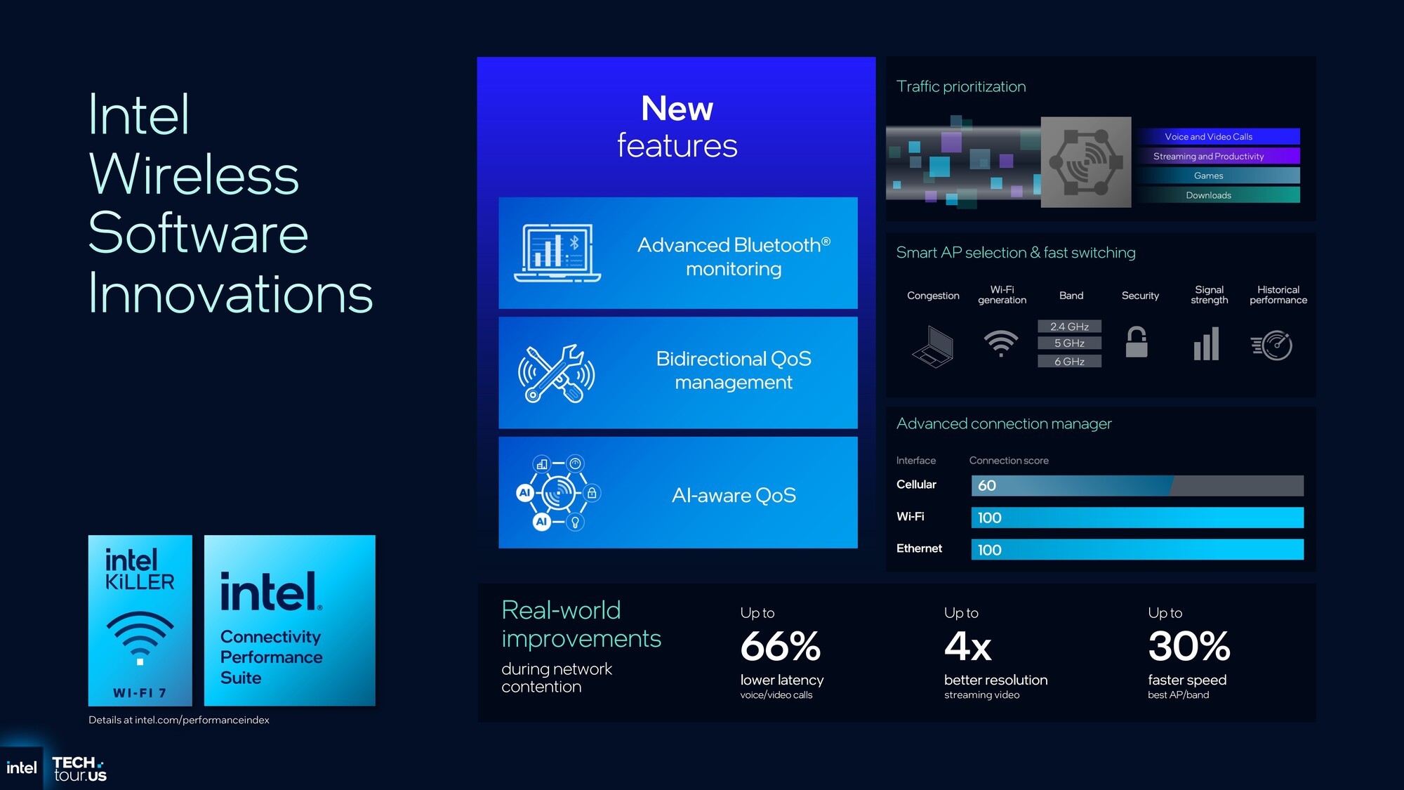 首个Intel 18A制程处理器Panther Lake:续写能效传奇 AI算力升至180TOPS