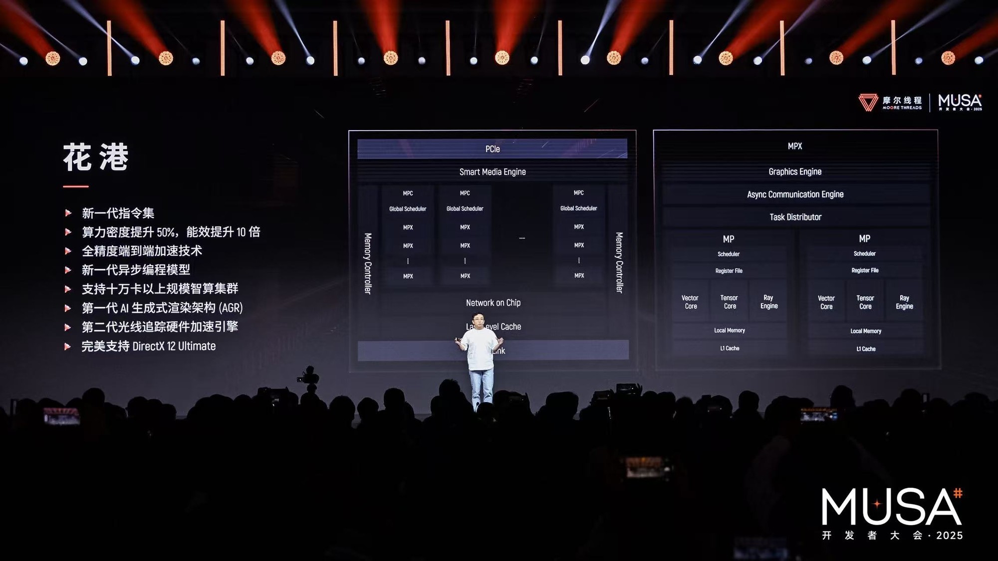 ��������GPU��̬��Ħ���ٰ߳̾��׽쿪���ߴ�ᣬ��������ؼ������ɹ�