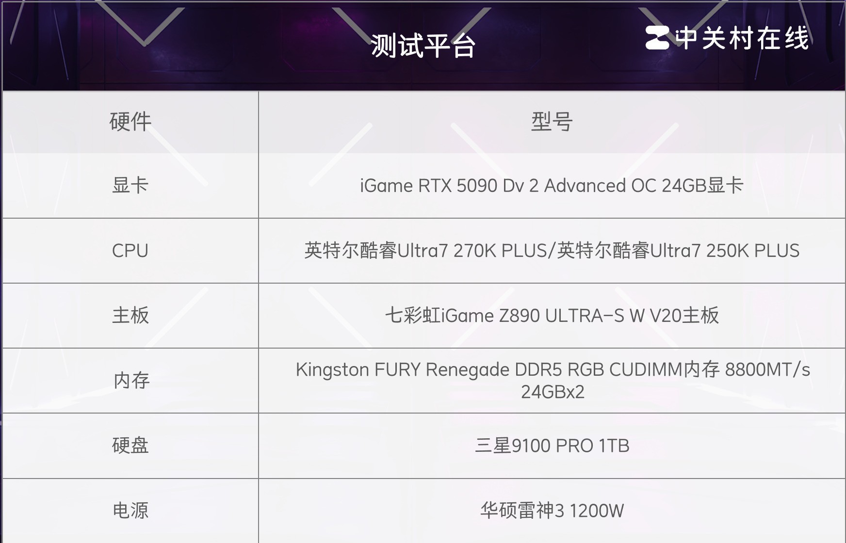 英特尔酷睿Ultra 7 270K PLUS处理器首测:不换接口 性能比肩285K
