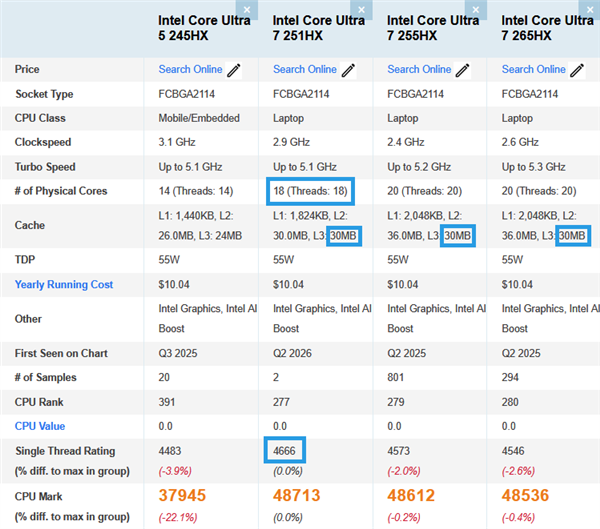 英特尔发布酷睿Ultra 7 251HX：18核30MB缓存，性能与能效双优化