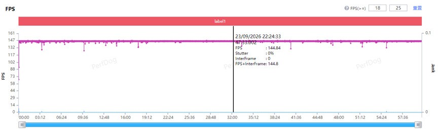 一加16性能实测：开启185FPS极速枪神体验
