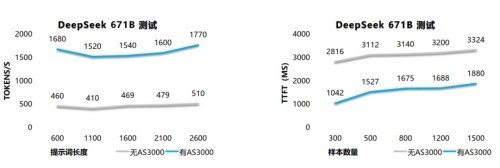 ģЧʸ˳洢ȷٴ洢AS3000G7