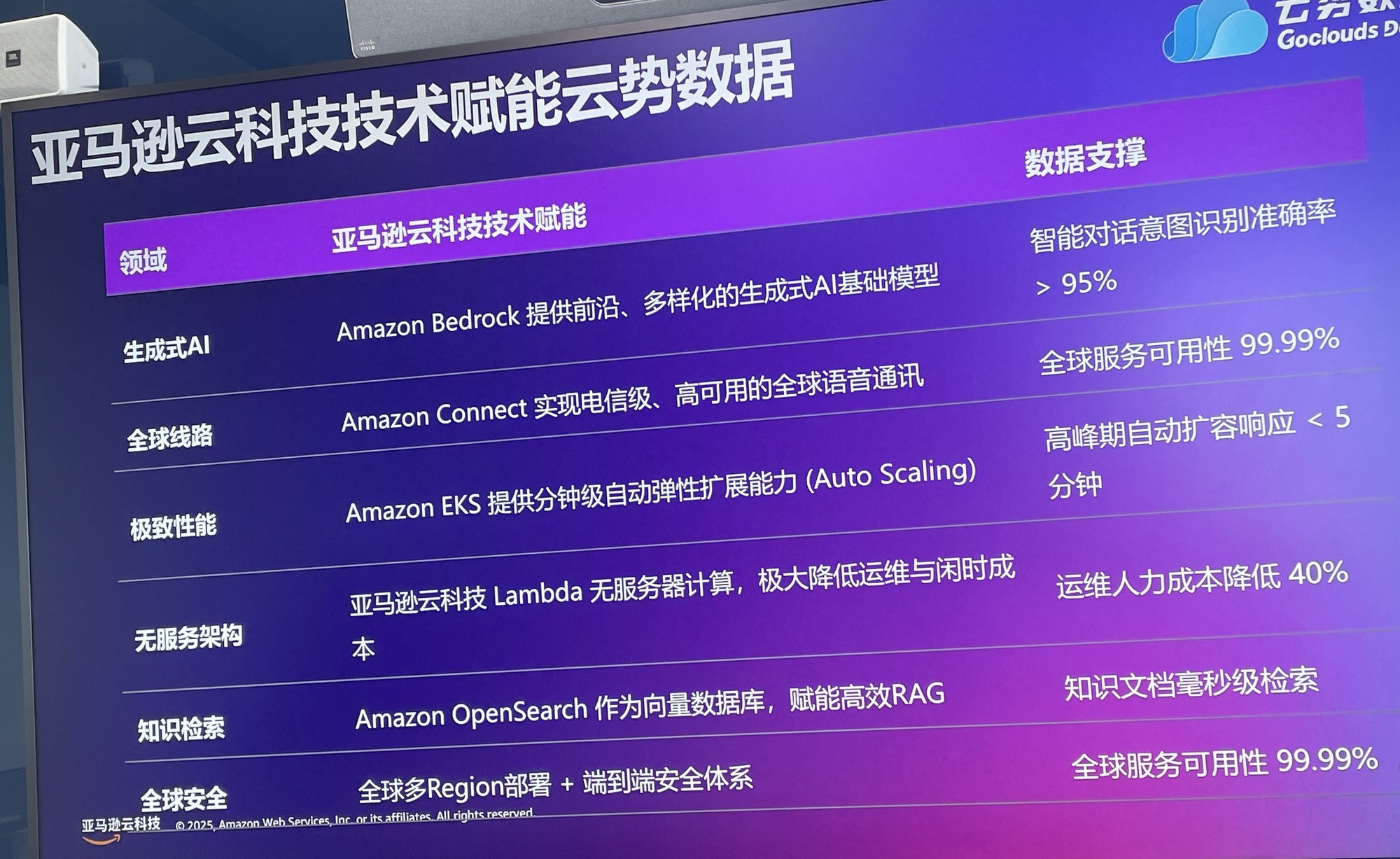 打造新一代智能客服体系:云势数据与亚马逊云科技将如何破局发力?