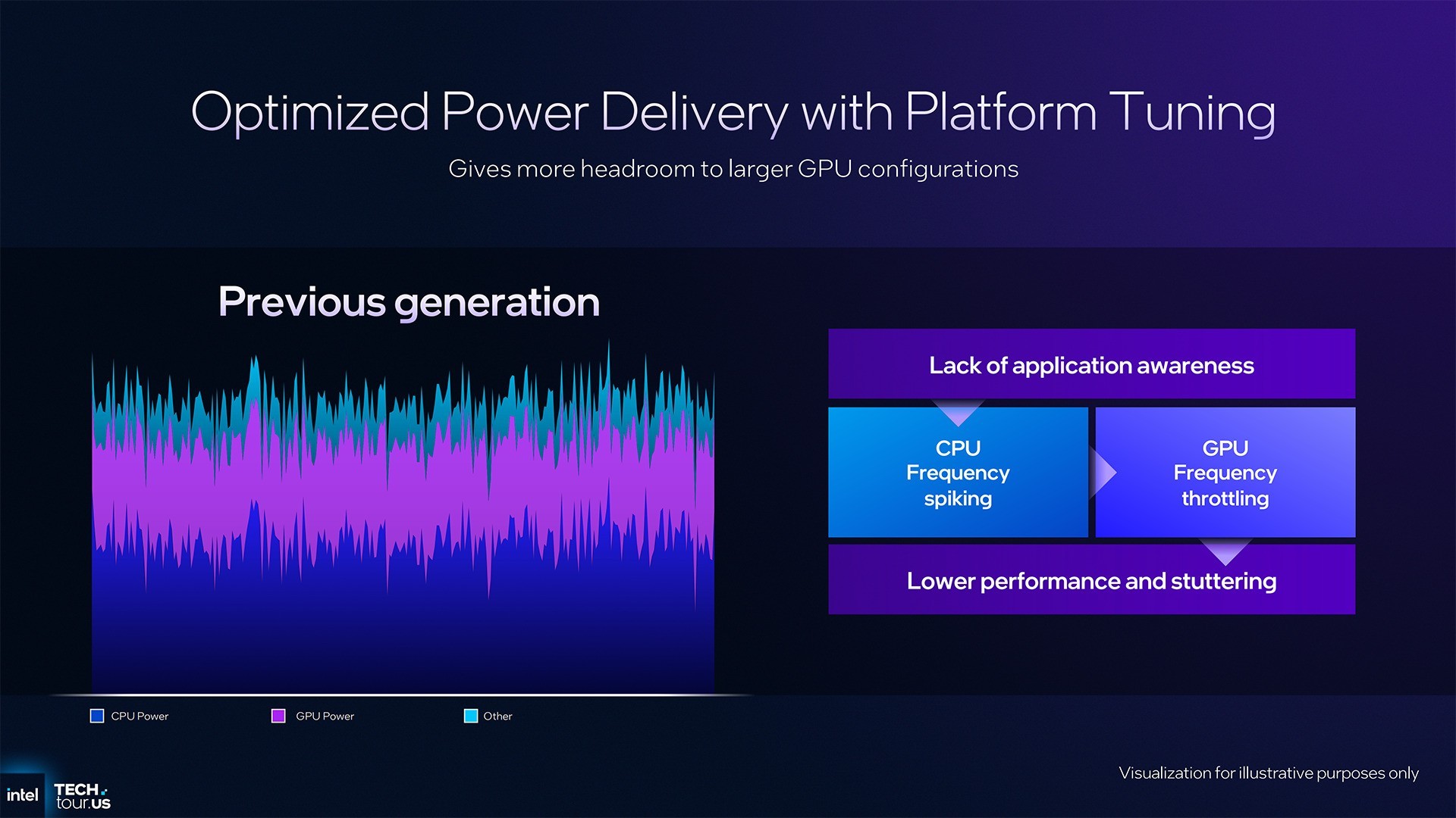 首个Intel 18A制程处理器Panther Lake:续写能效传奇 AI算力升至180TOPS