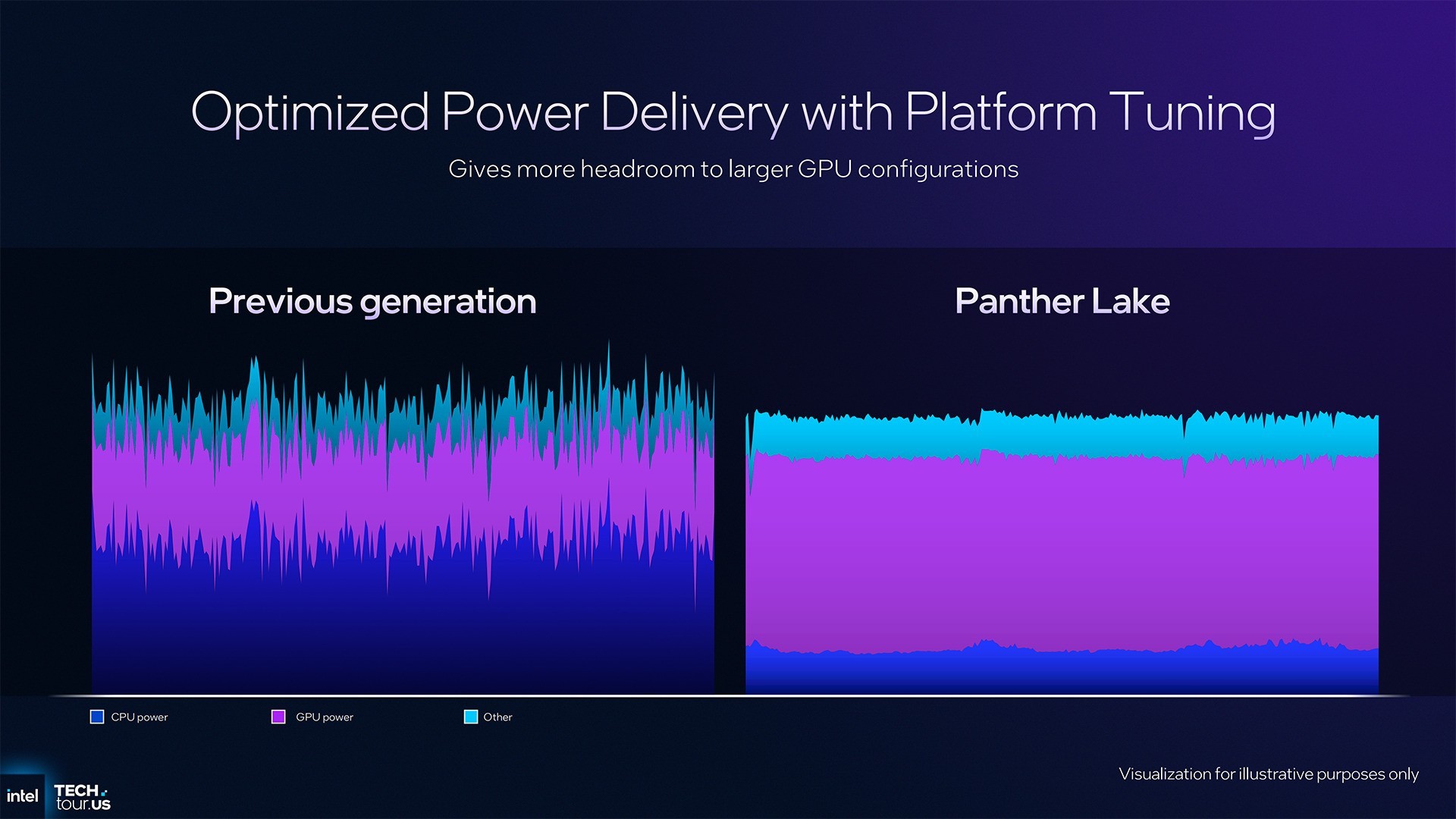 首个Intel 18A制程处理器Panther Lake:续写能效传奇 AI算力升至180TOPS