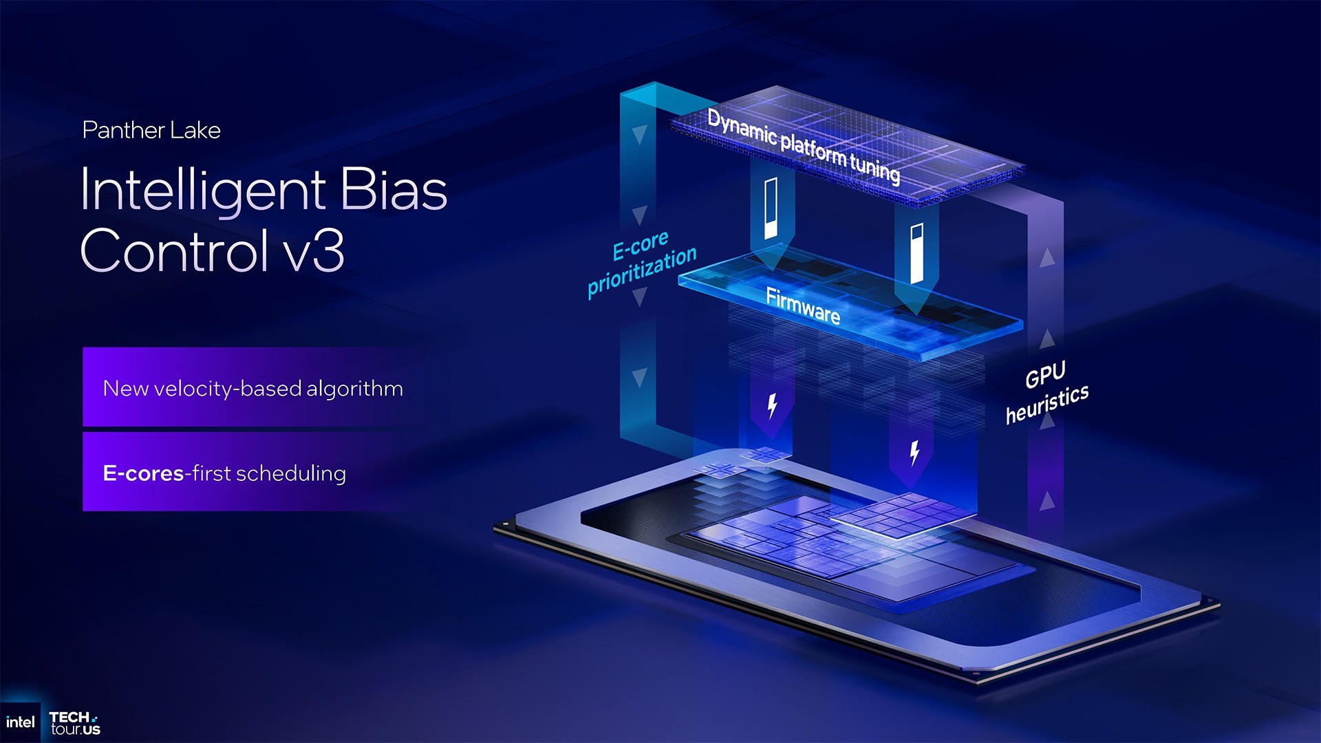 首个Intel 18A制程处理器Panther Lake:续写能效传奇 AI算力升至180TOPS