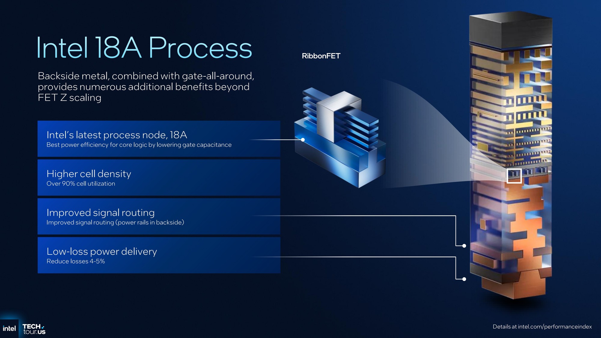 Intel 18AƳ̹մ288ǿCPU:Ч23% ϱȸߴ8:1