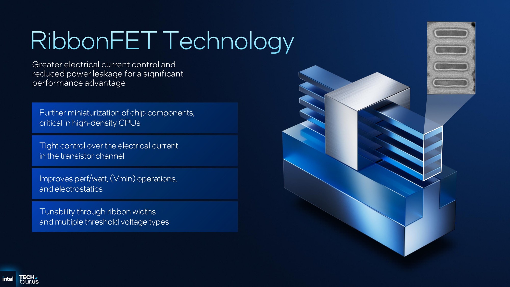 Intel 18AƳ̹մ288ǿCPU:Ч23% ϱȸߴ8:1