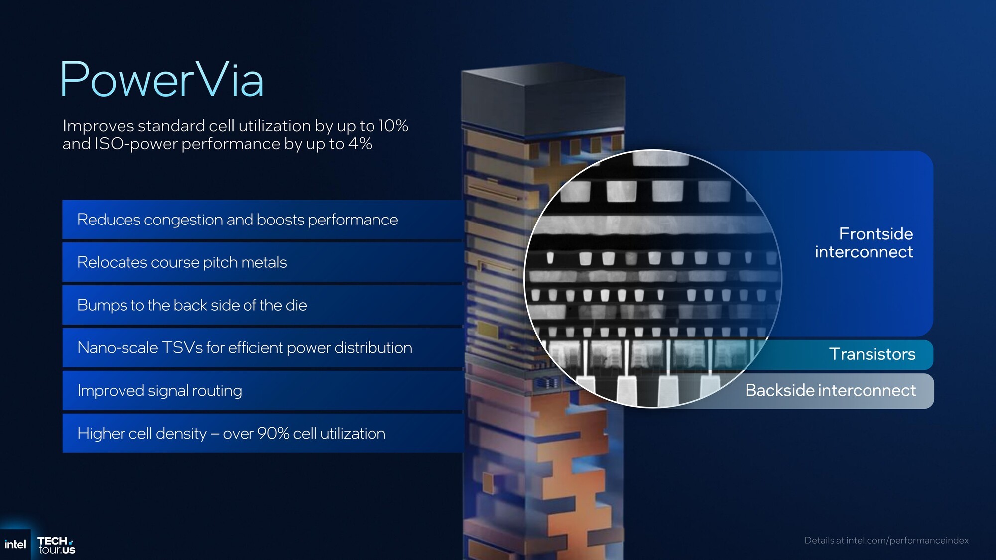Intel 18AƳ̹մ288ǿCPU:Ч23% ϱȸߴ8:1