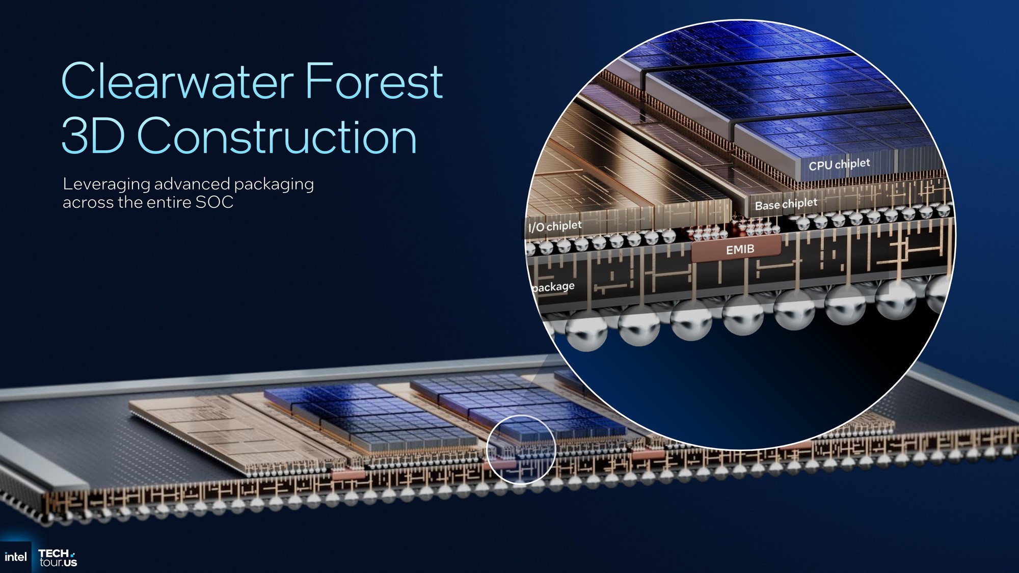 Intel 18AƳ̹մ288ǿCPU:Ч23% ϱȸߴ8:1