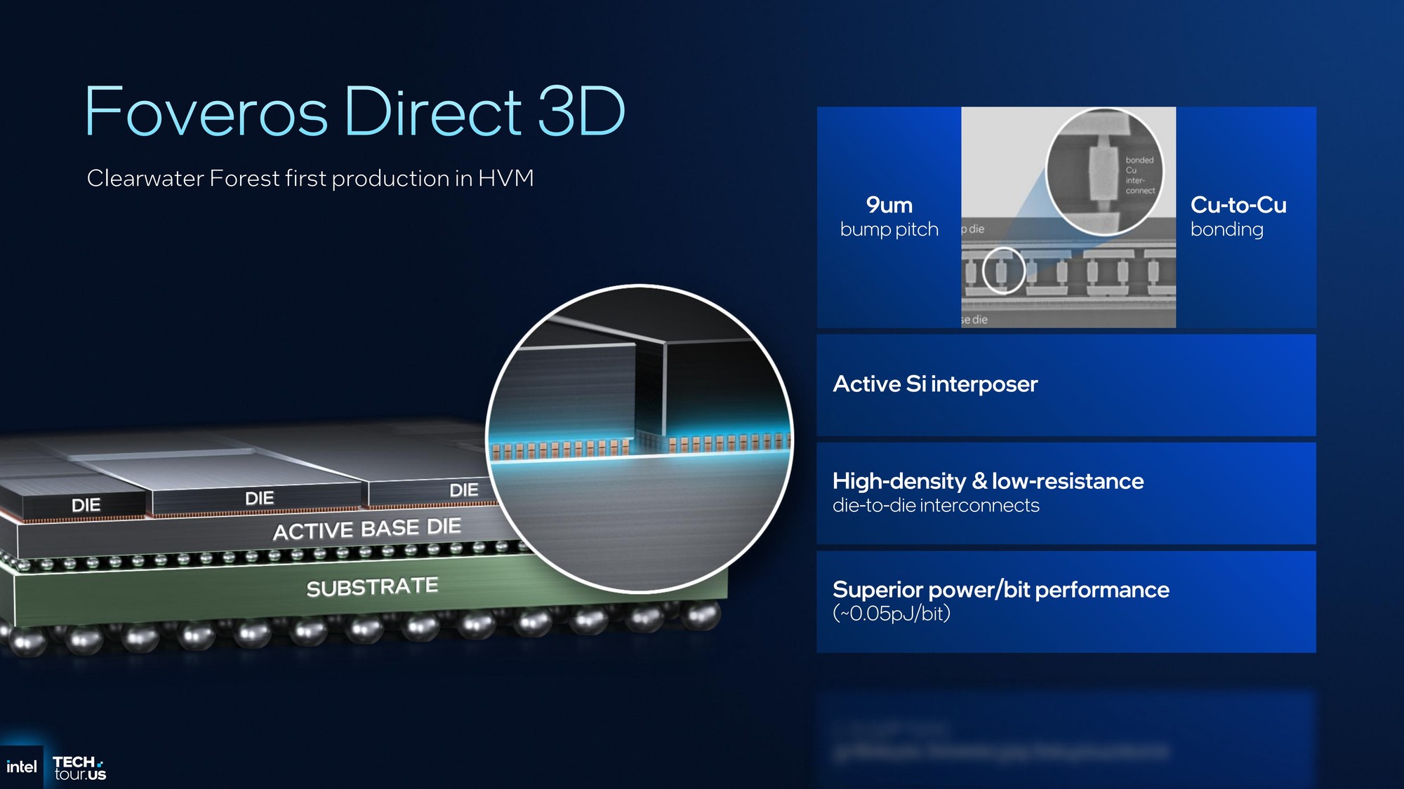 Intel 18AƳ̹մ288ǿCPU:Ч23% ϱȸߴ8:1