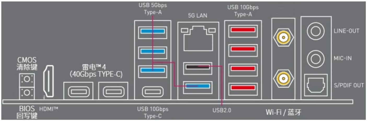 双十一装机王牌,微星MPG Z890 EDGE TI WIFI刀锋钛主板直降300元