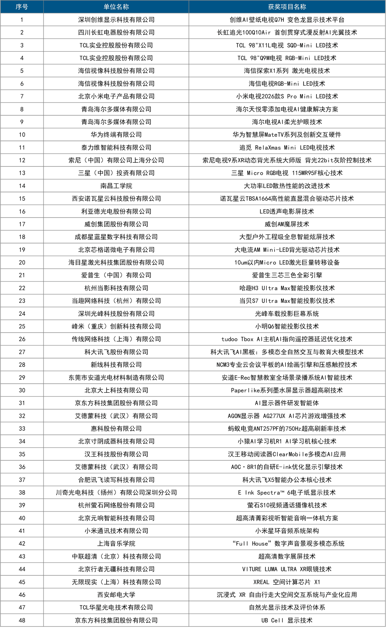 2025年度中国音视频产业“科技创新奖”在北京揭晓