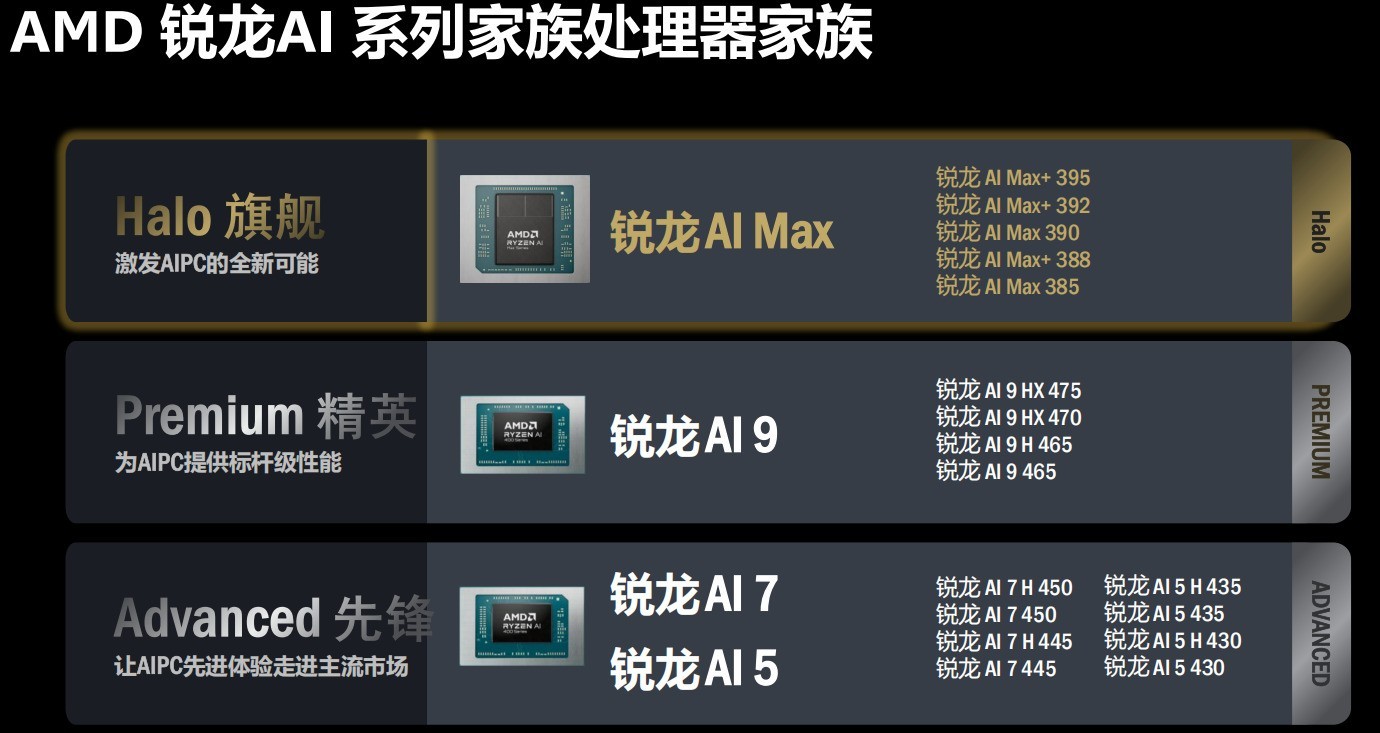 AMD����AI����˫���뷢������̬��Ʒ�ḻ�ն����� ��������������OpenClaw