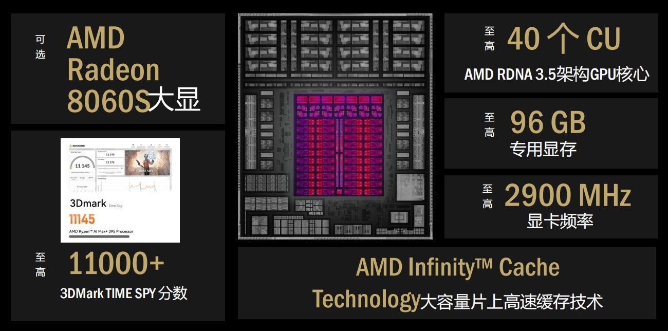 AMD����AI����˫���뷢������̬��Ʒ�ḻ�ն����� ��������������OpenClaw