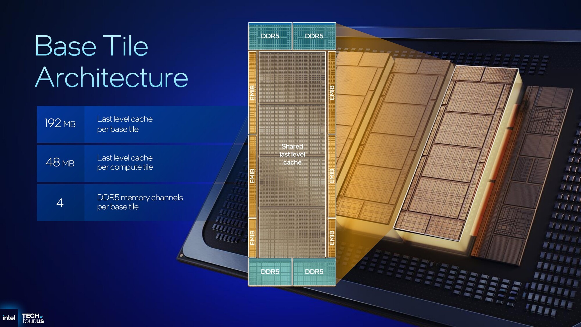 Intel 18AƳ̹մ288ǿCPU:Ч23% ϱȸߴ8:1