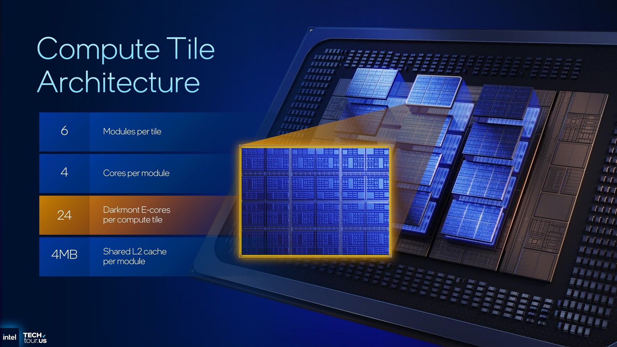 Intel 18AƳ̹մ288ǿCPU:Ч23% ϱȸߴ8:1