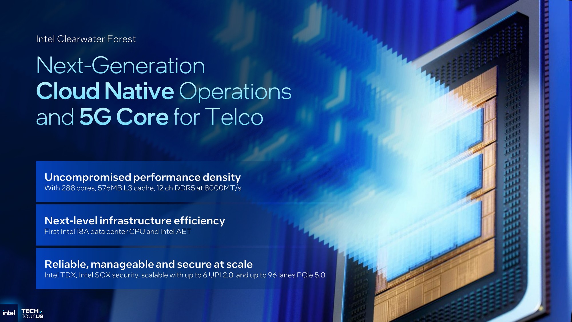 Intel 18AƳ̹մ288ǿCPU:Ч23% ϱȸߴ8:1