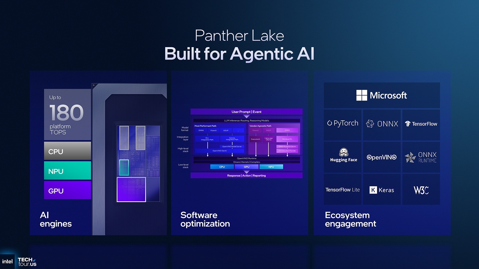 首个Intel 18A制程处理器Panther Lake:续写能效传奇 AI算力升至180TOPS