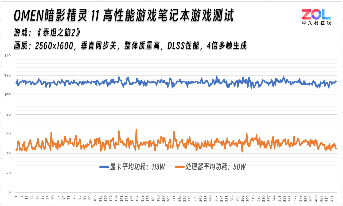 ��������������OMEN��Ӱ����11ʵ�⡶̩̹֮��2��������ģʽ������Ԥ��