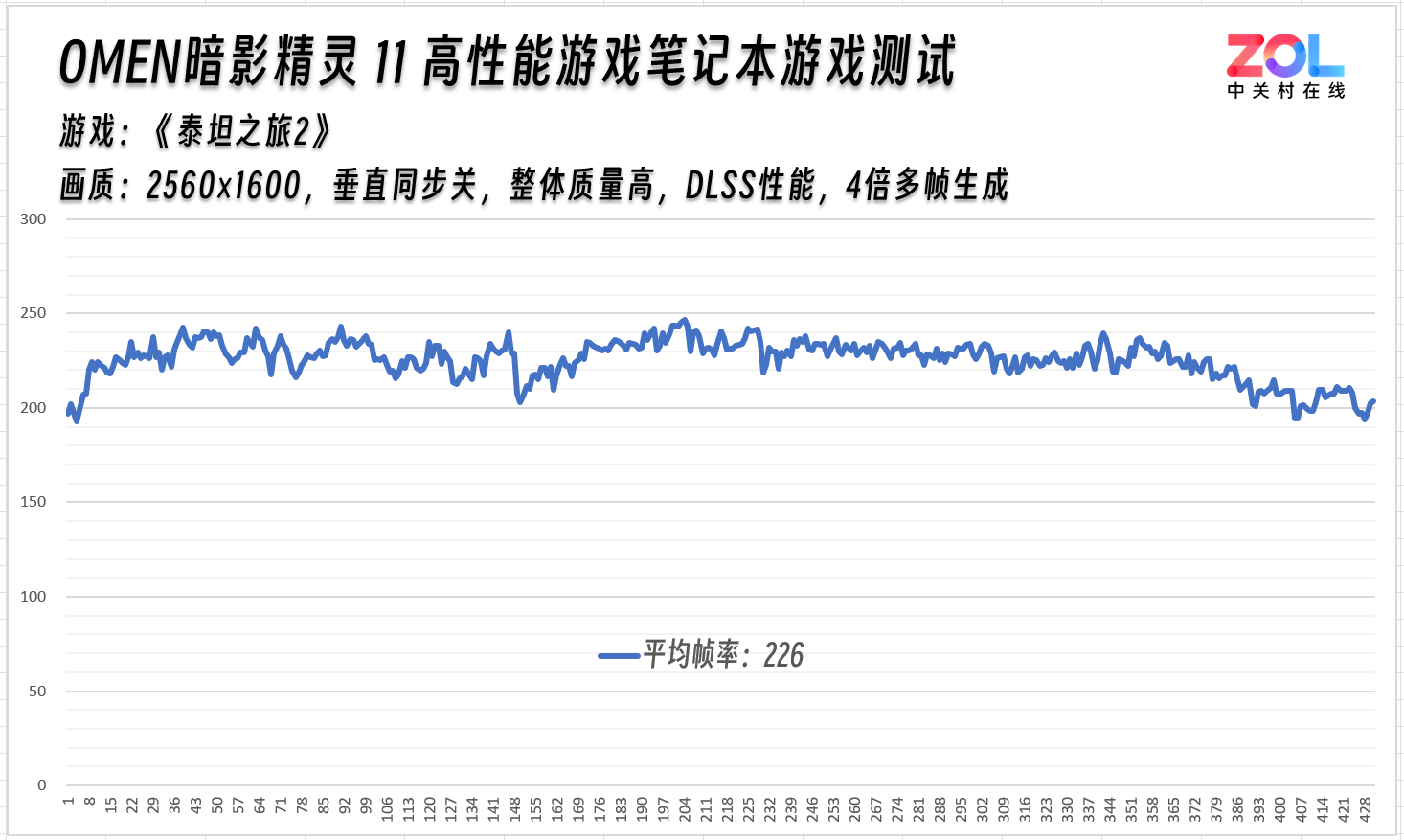 ��������������OMEN��Ӱ����11ʵ�⡶̩̹֮��2��������ģʽ������Ԥ��