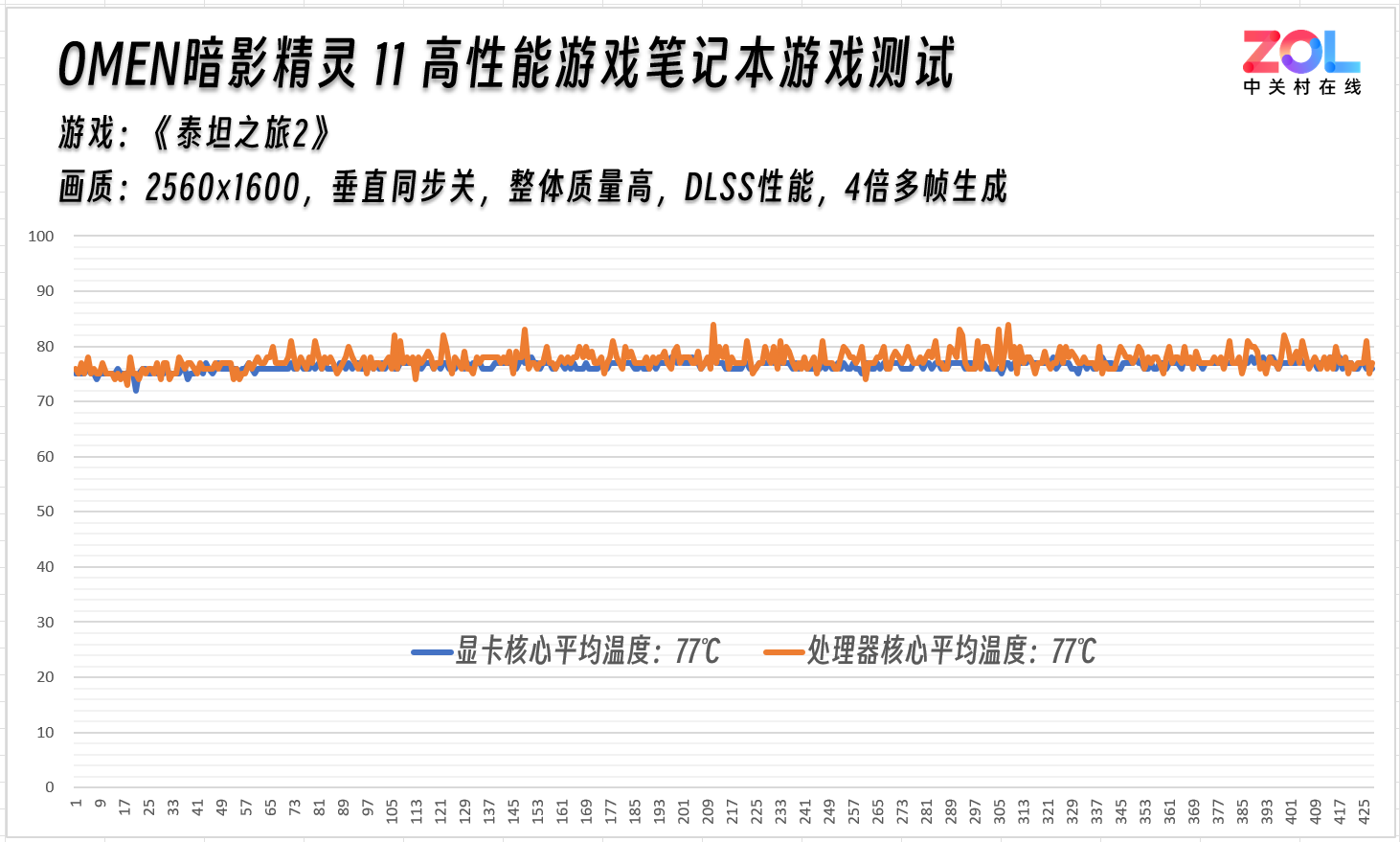 ��������������OMEN��Ӱ����11ʵ�⡶̩̹֮��2��������ģʽ������Ԥ��