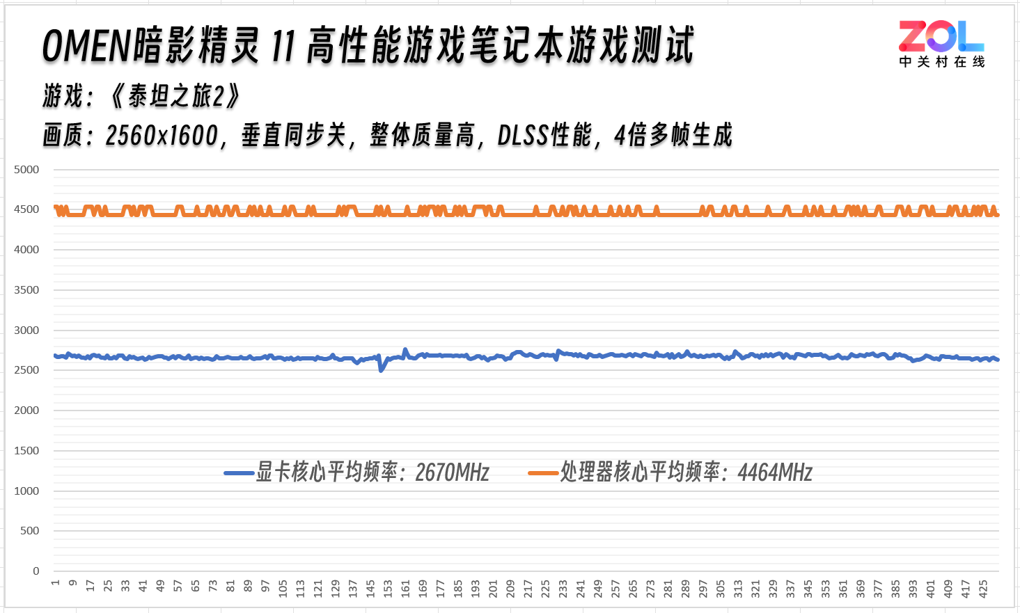 ��������������OMEN��Ӱ����11ʵ�⡶̩̹֮��2��������ģʽ������Ԥ��