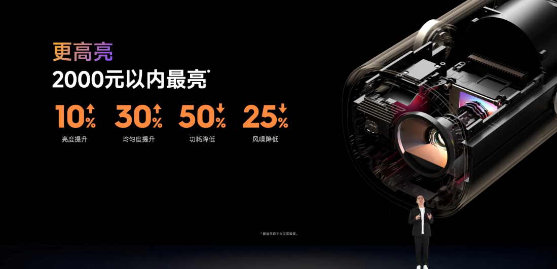 �����＾������ɹ��ٰ죬�ߴ���Ʒ����ͶӰ����ӰԺ��ʱ��