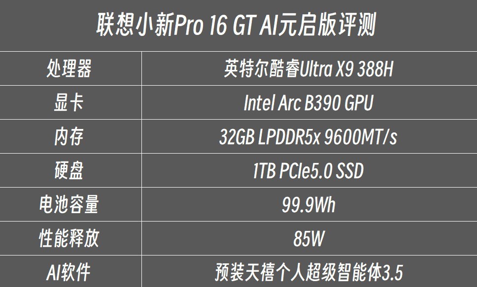 高性能轻薄本天花板 联想小新Pro 16 GT AI元启版评测