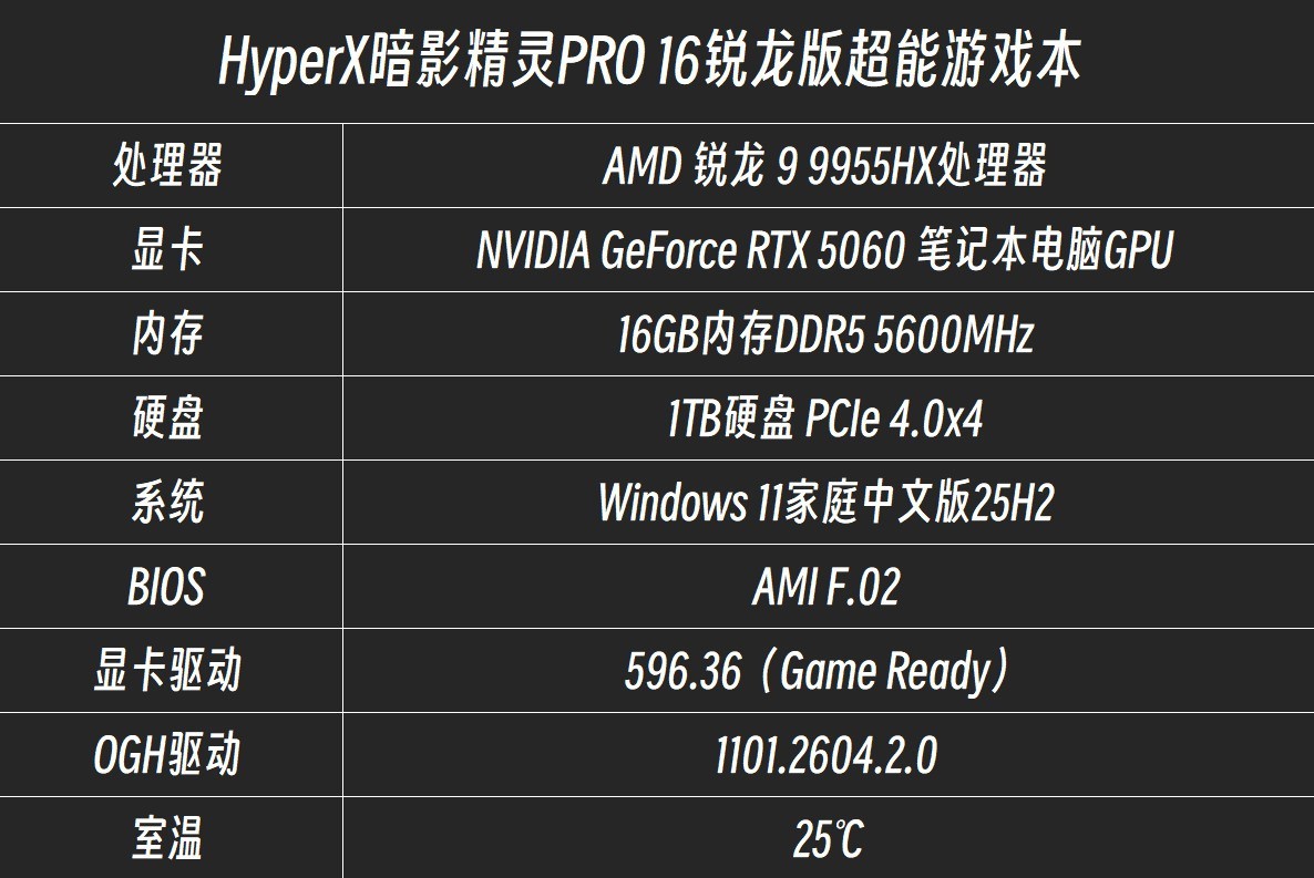 2026��Ϸ��רҵ���⣺HyperX��Ӱ����PRO 16������ʵ�⣬��ұ�ѡ����