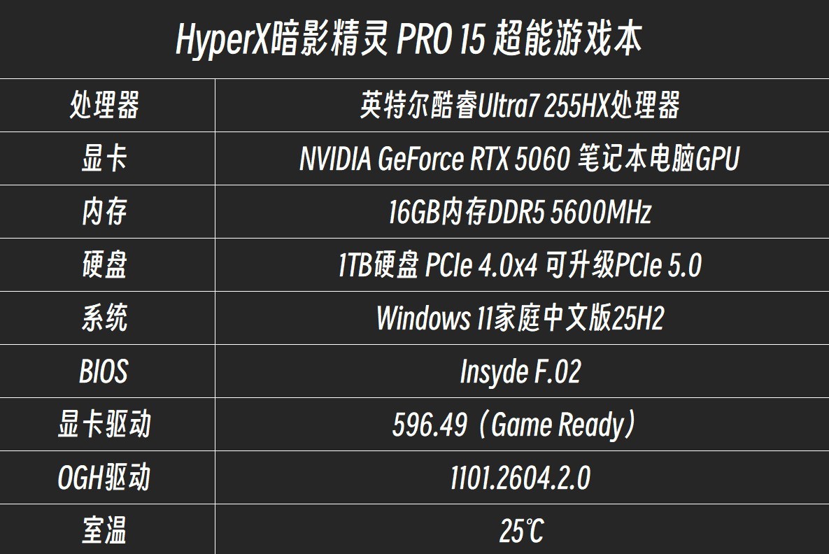 2026��Ϸ��רҵ���⣺HyperX��Ӱ����PRO 15˫��180W+ʵ�⣬Ӳ����ұ�ѡ