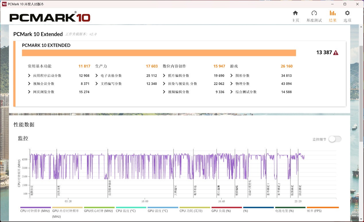 2026��Ϸ��רҵ���⣺HyperX��Ӱ����PRO 15˫��180W+ʵ�⣬Ӳ����ұ�ѡ