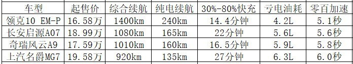 国产插混轿车哪个好?2026四款热门车型全维度对比解析