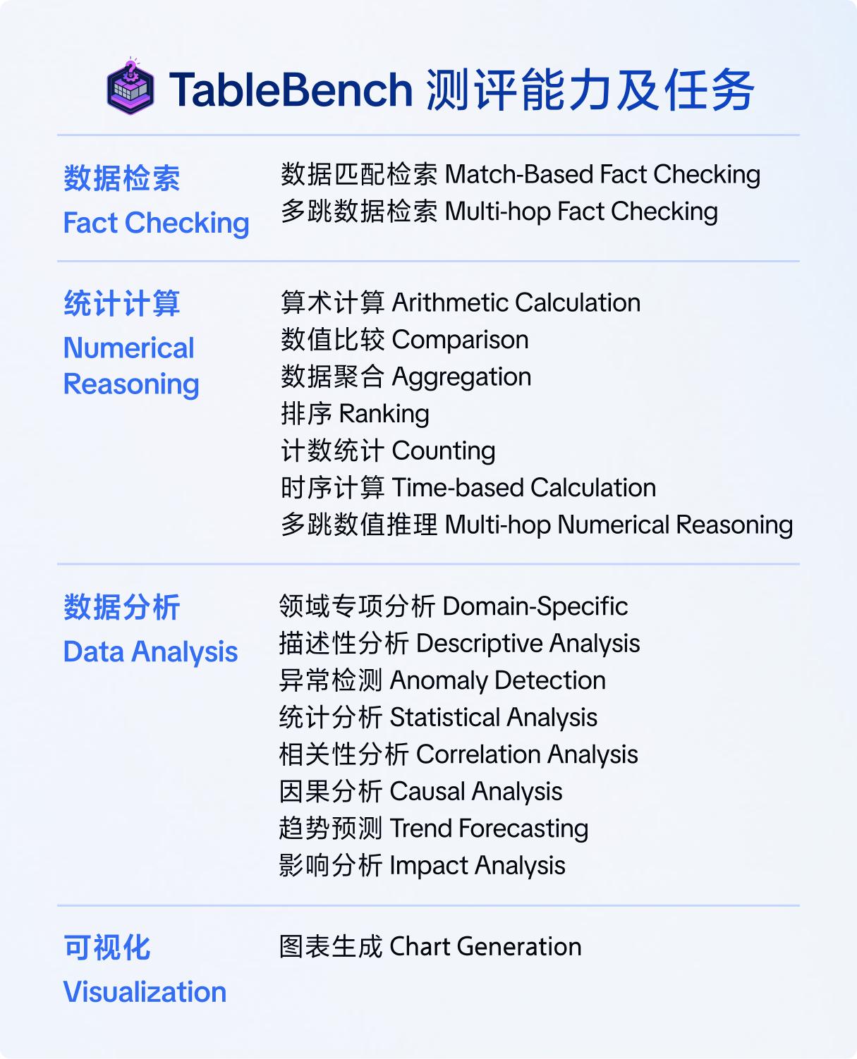 全球第一!飞书多维表格 AI 数据分析能力登顶权威榜单!
