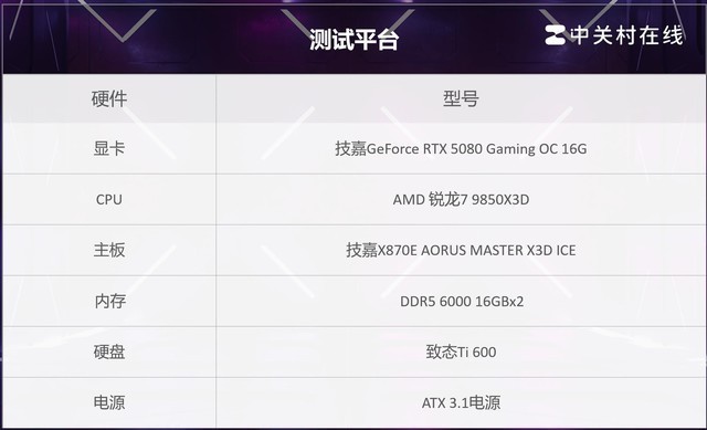 �����ƣ���������ʵ�⣺����RTX 5080 ħӥ��ս��������Ӱ
