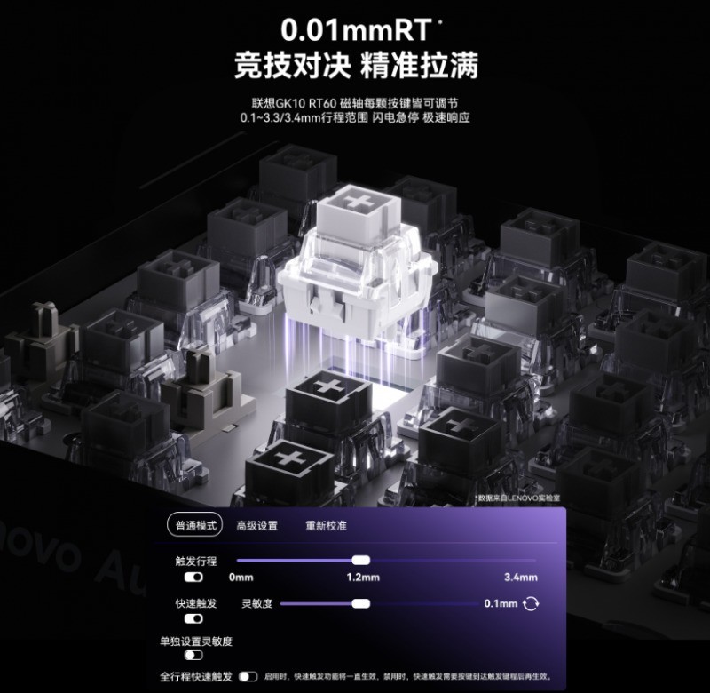 199元就能上手磁轴!联想极光首款磁轴键盘GK10 RT60重磅上市