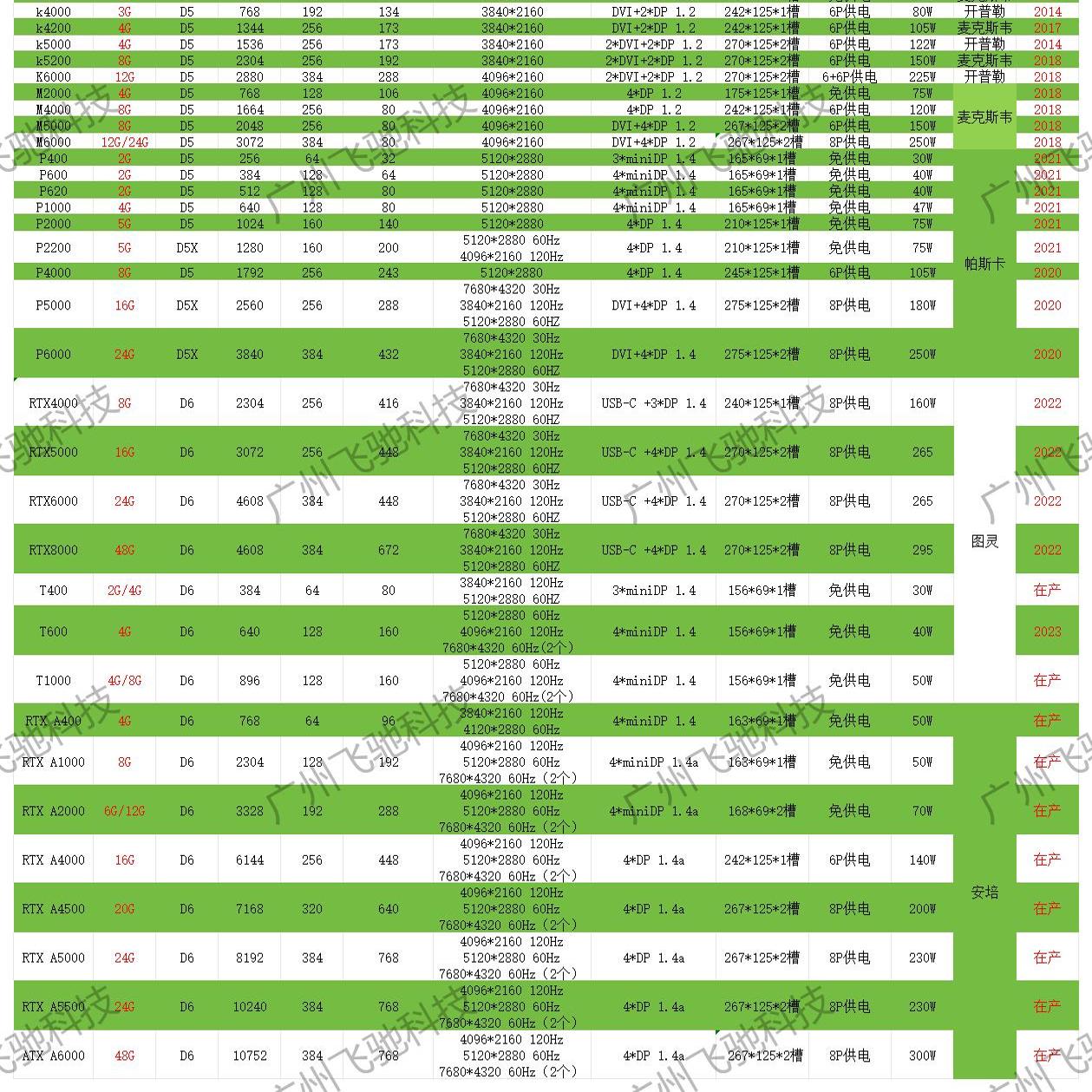 福硕达 全新 丽台 K2000 K620 2G K2200 4G 4K图形显卡视频剪辑PS渲染CAD