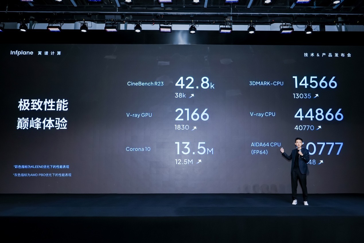 ���׼��㼼�����Ʒ������:KLEENE�ǿؼ��� ���͸��˹���վHilbert��ʽ����