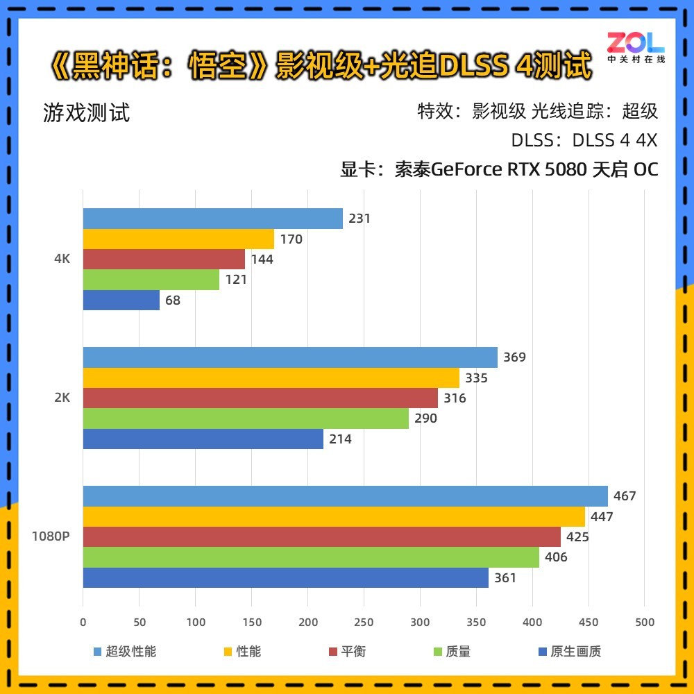 索泰RTX 5080天启OC 机甲美学与无匹性能的旗舰之选