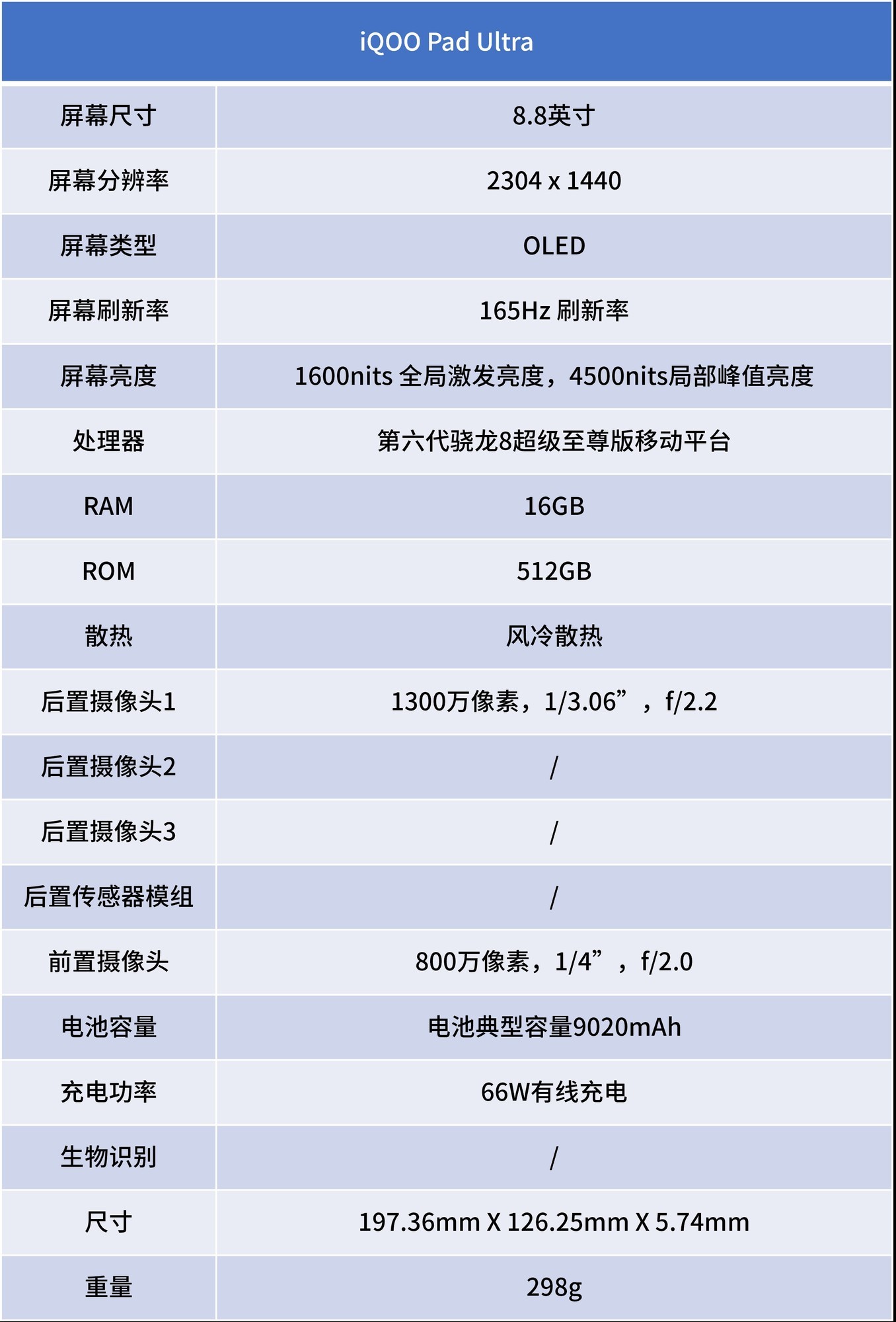 梦想中的移动游戏小平板 iQOO Pad Ultra上手体验