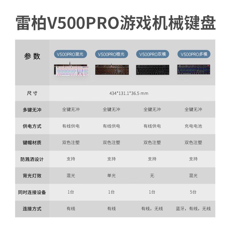 װV500PROеʱػ99Ԫ