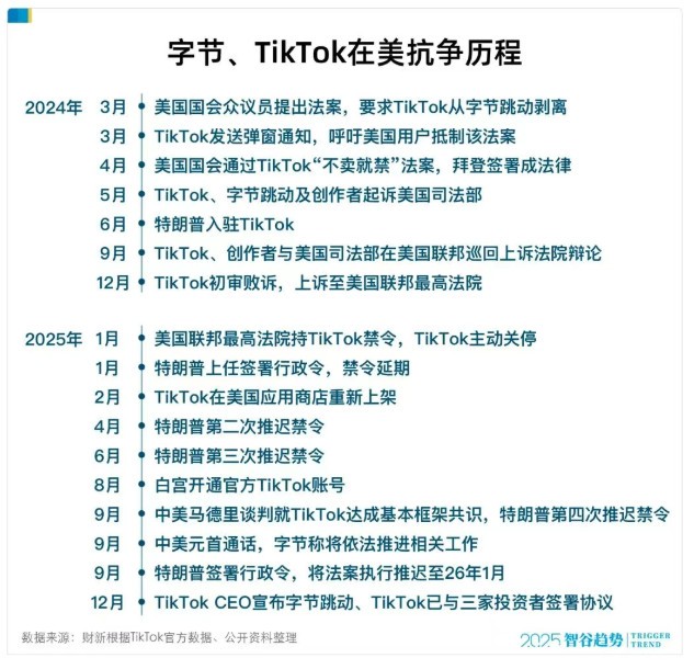 ѥ��������أ���ֲ���Э��TikTok�����й�������ҵ���˸���