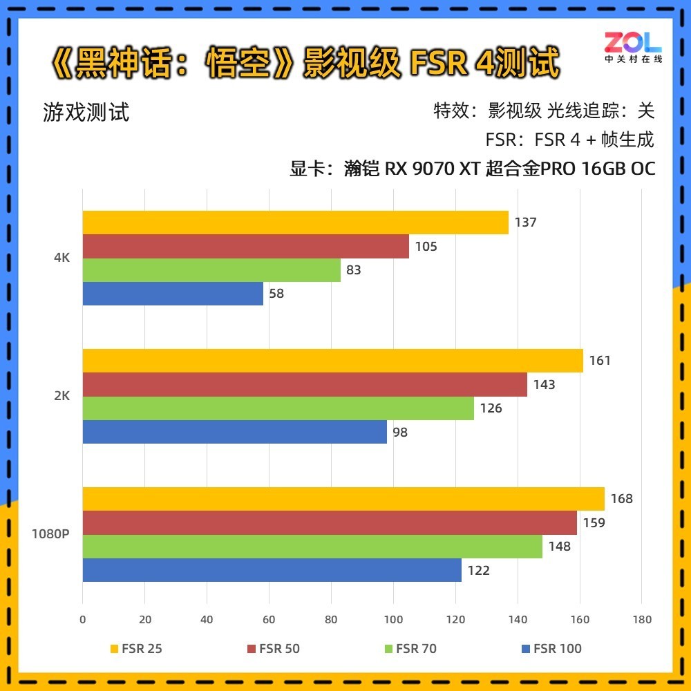 瀚铠RX 9070 XT 超合金Pro 《黑神话》FSR 4测试：史诗级提升