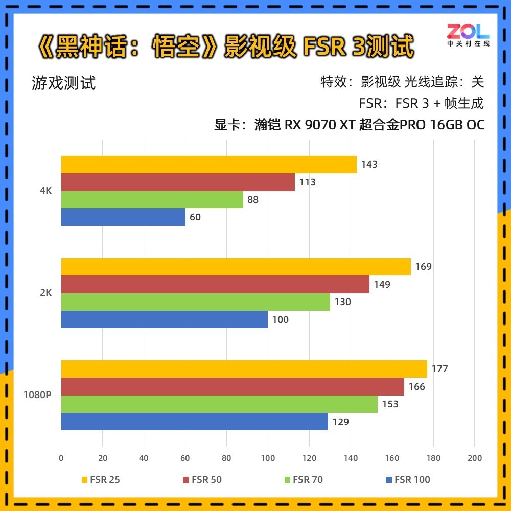 瀚铠RX 9070 XT 超合金Pro 《黑神话》FSR 4测试：史诗级提升
