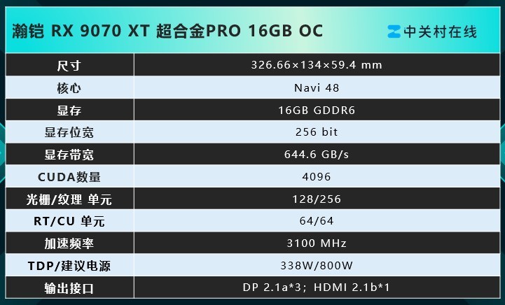 瀚铠RX 9070 XT 超合金Pro 《黑神话》FSR 4测试：史诗级提升